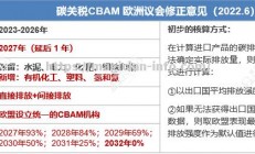 星空体育-CBAM引发贸易争端，欧盟碳排放关税遭质疑