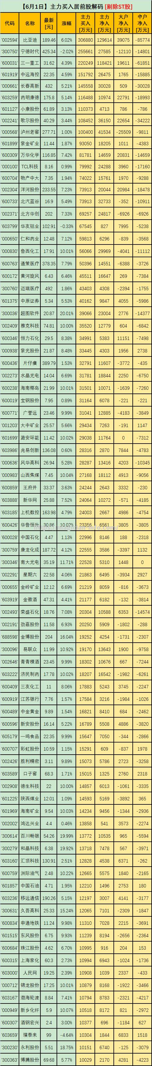 湖北主力双双爆发，斩获胜利将晋级目标