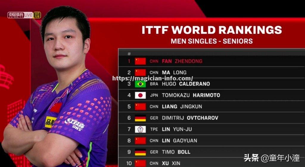 加时连胜!太阳惊险晋级西部半决赛 加时连胜!太阳惊险晋级西部半决赛